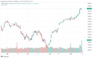 SPX_2023-12-18_07-31-09-min