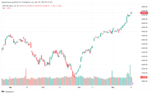 SPX_2023-12-19_07-32-44-min