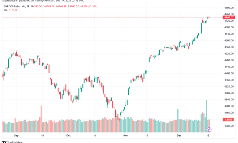 SPX_2023-12-19_07-32-44-min