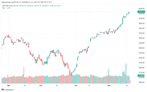 SPX_2023-12-20_07-32-46-min