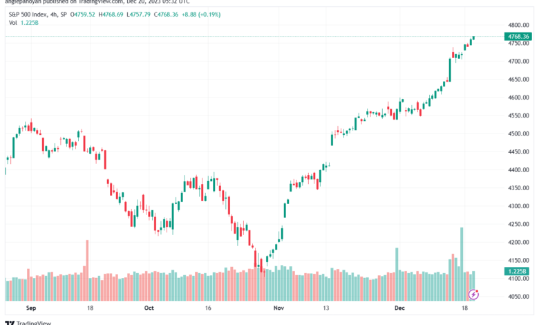 SPX_2023-12-20_07-32-46-min