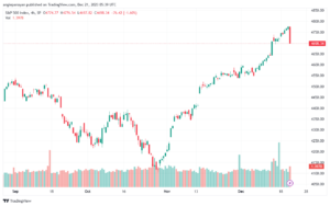 SPX_2023-12-21_07-39-22-min
