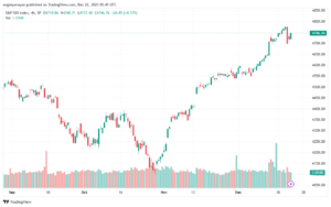 SPX_2023-12-22_07-45-02-min (1)