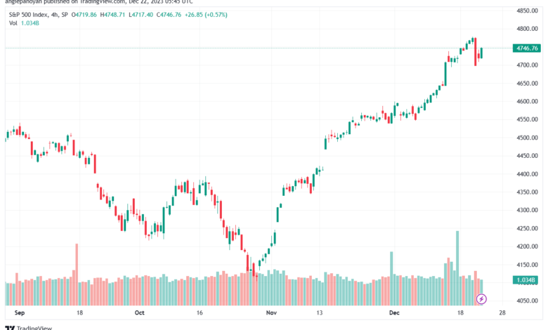 SPX_2023-12-22_07-45-02-min (1)