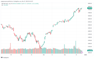 SPX_2023-12-27_07-43-50-min