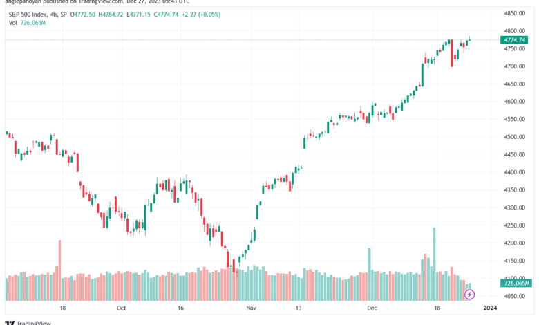 SPX_2023-12-27_07-43-50-min