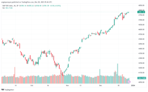 SPX_2023-12-28_07-46-30-min