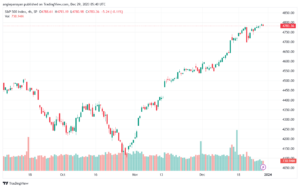 SPX_2023-12-29_07-40-50-min
