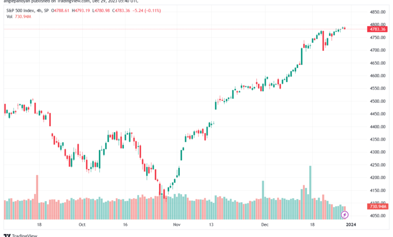 SPX_2023-12-29_07-40-50-min