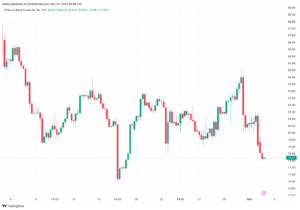 تحليل خام برنت 4/12/2023 BRENT OIL