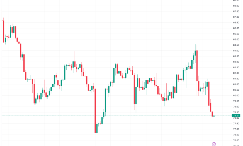 تحليل خام برنت 4/12/2023 BRENT OIL