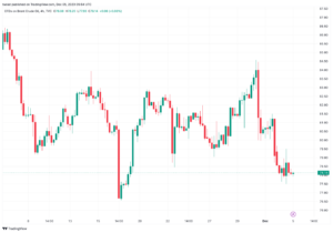 تحليل خام برنت 5/12/2023 BRENT OIL