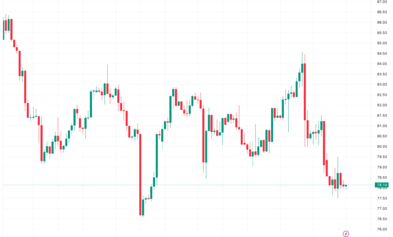 تحليل خام برنت 5/12/2023 BRENT OIL