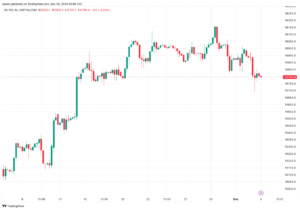 تحليل مؤشر ناسداك الفني US100 NASDAQ - 5/12/2023