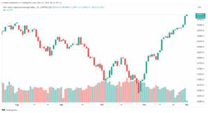 تحليل مؤشر داو جونز US30 DOW JONES - 1/12/2023