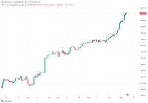 تحليل مؤشر داو جونز US30 DOW JONES - 4/12/2023