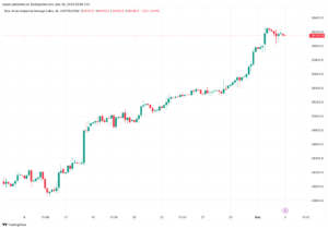تحليل مؤشر داو جونز US30 DOW JONES - 5/12/2023