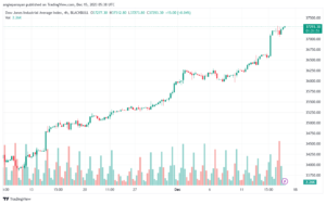 US30_2023-12-15_07-38-08-min