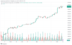US30_2023-12-18_07-31-21-min