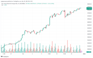 US30_2023-12-29_07-41-01-min