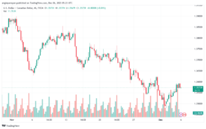 USDCAD_2023-12-06_07-23-06-min