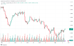 USDCAD_2023-12-07_07-20-23-min