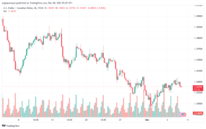 USDCAD_2023-12-08_07-07-24-min