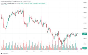 USDCAD_2023-12-11_07-17-36-min