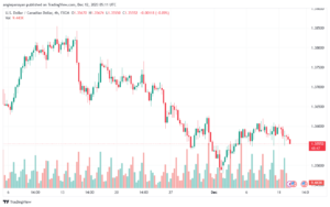 USDCAD_2023-12-12_07-11-13-min