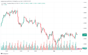 USDCAD_2023-12-13_07-10-26-min