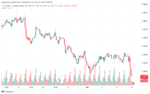 USDCAD_2023-12-14_07-08-43-min