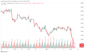 USDCAD_2023-12-15_07-00-02-min
