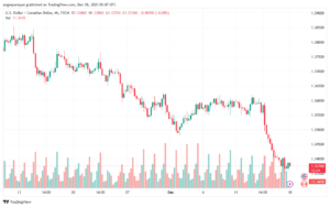 USDCAD_2023-12-18_07-07-56-min