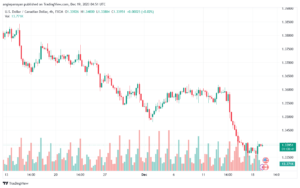 USDCAD_2023-12-19_06-51-18-min