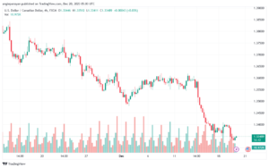 USDCAD_2023-12-20_07-03-15-min