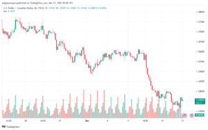 USDCAD_2023-12-21_07-05-49-min