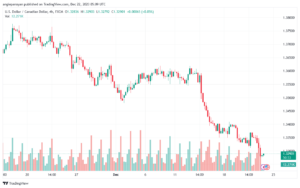USDCAD_2023-12-22_07-09-07-min