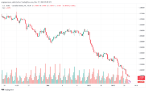 USDCAD_2023-12-27_07-09-39-min