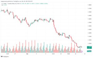 USDCAD_2023-12-28_07-06-40-min