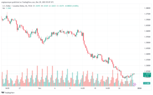 USDCAD_2023-12-29_07-07-42-min