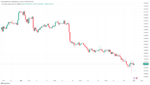 تحليل الدولار فرنك USD/CHF - 1/12/2023