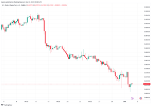 تحليل الدولار فرنك USD/CHF - 4/12/2023