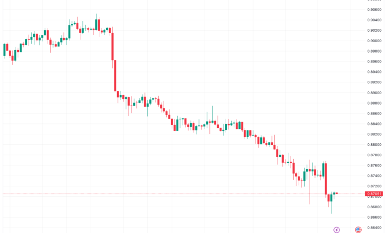 تحليل الدولار فرنك USD/CHF - 4/12/2023