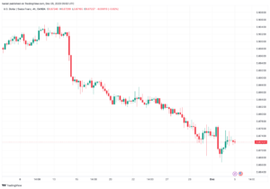 تحليل الدولار فرنك USD/CHF - 5/12/2023