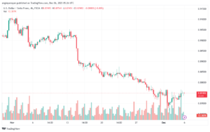 USDCHF_2023-12-06_07-26-17-min
