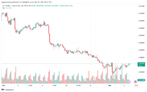 USDCHF_2023-12-07_07-21-36-min