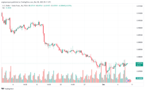 USDCHF_2023-12-08_07-11-27-min