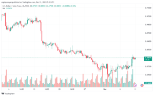 USDCHF_2023-12-11_07-20-23-min