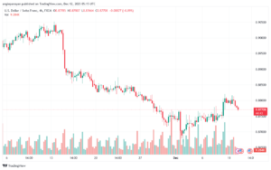 USDCHF_2023-12-12_07-15-17-min