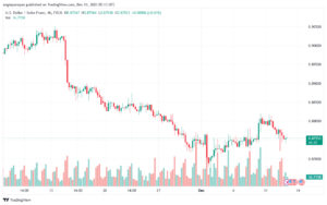 USDCHF_2023-12-13_07-13-18-min